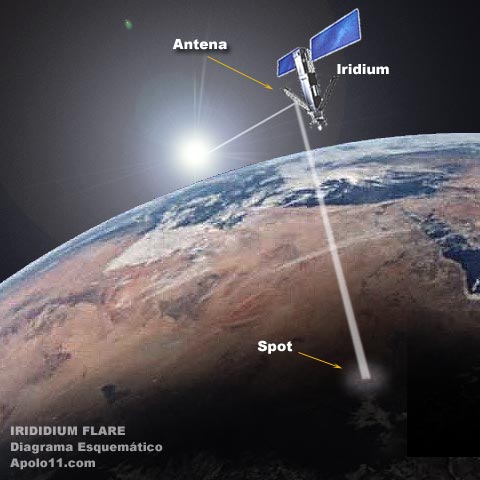 Foto Iridium Flare - satelit